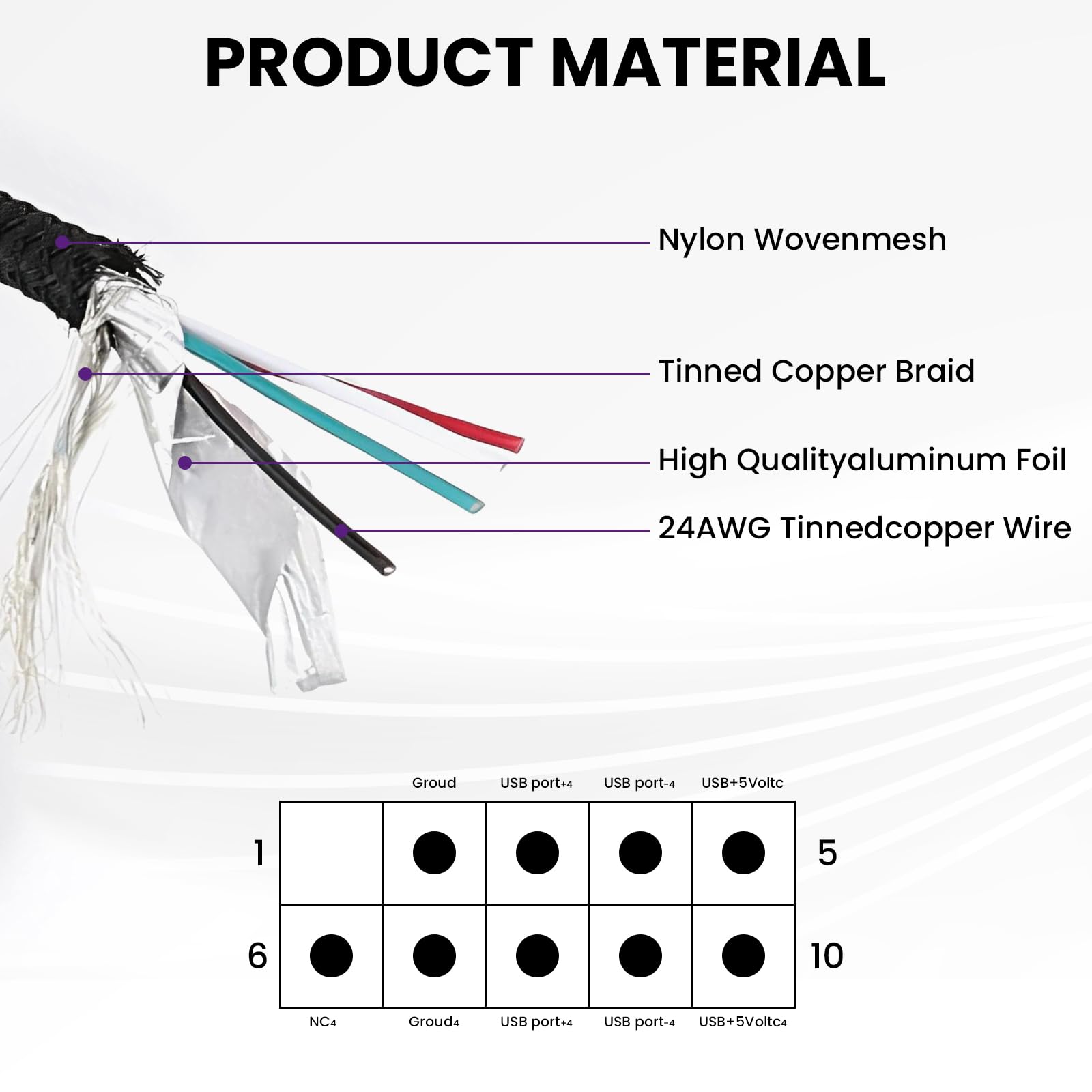 Pleciony nylonowy rozgałęźnik nagłówka USB 2.0, 9-pinowy kabel USB 2.0 na podwójny 9-pinowy, do komputera, płyty głównej, koncentratora USB, 2 sztuki, czarny
