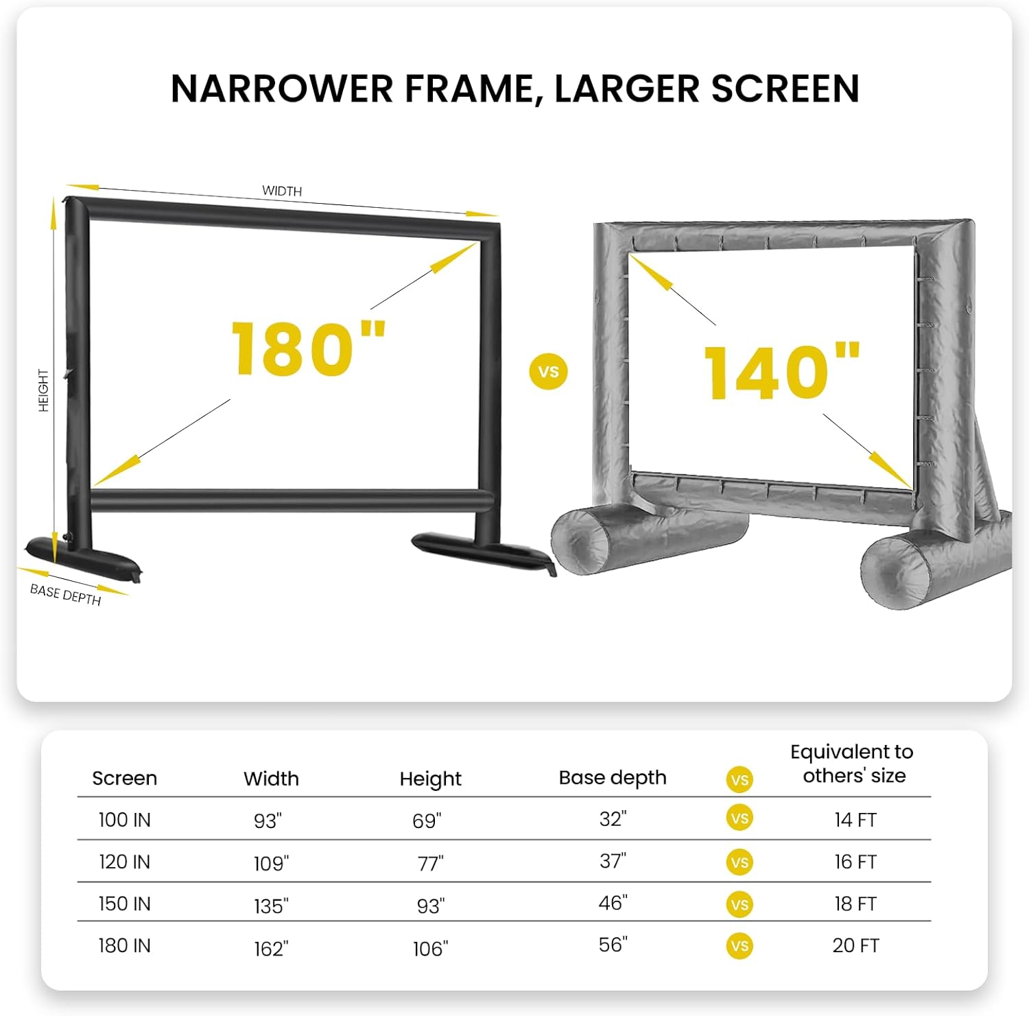 Silent Inflatable Projector Screen I Air-Tight No-Blower Design, Black Backing, 180 inch (Equivalent to 20ft) for Indoor & Outdoor Use Backyard, Pool, Camping, Office, Church by Silvermagic