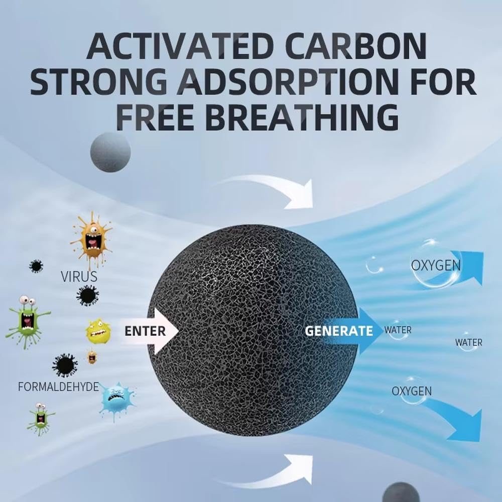 Pezzi Ricambio per Geely Boyue X Filtro Aria Condizionata/abitacolo Carbone Attivo Profumato – Purifica L'aria. Aroma Gradevole. Elimina Gli Odori