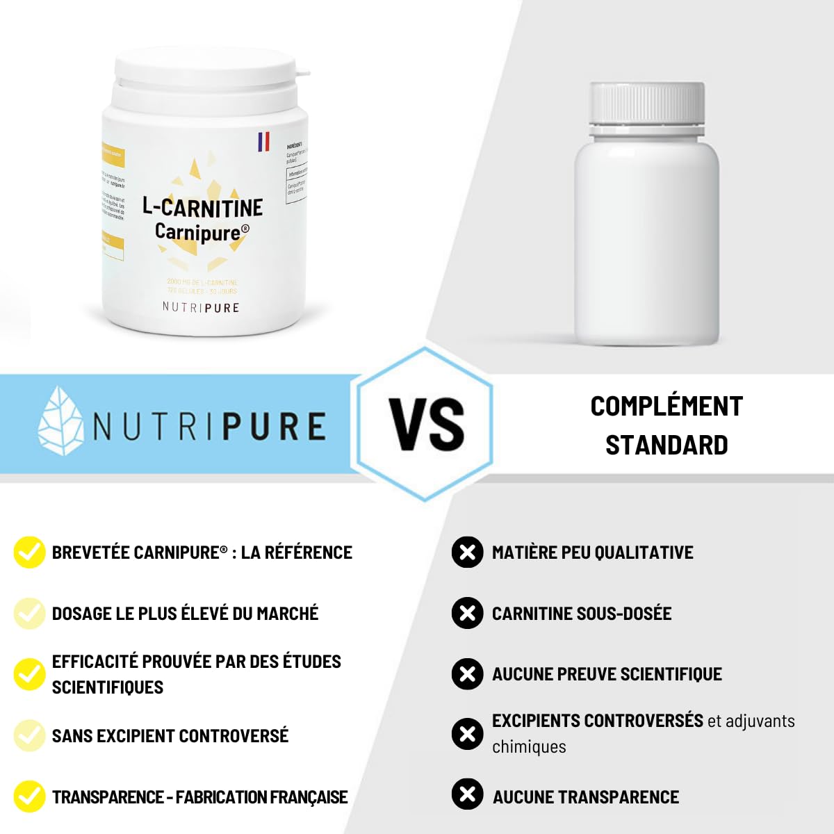Nutripure | L-Carnitine Carnipure® 2000 mg | Forme Pure | 150 Gélules | Énergie & Métabolisme | Haute Biodisponible | Idéal Avant l'Entraînement | Vegan | 1 Mois | Made in France