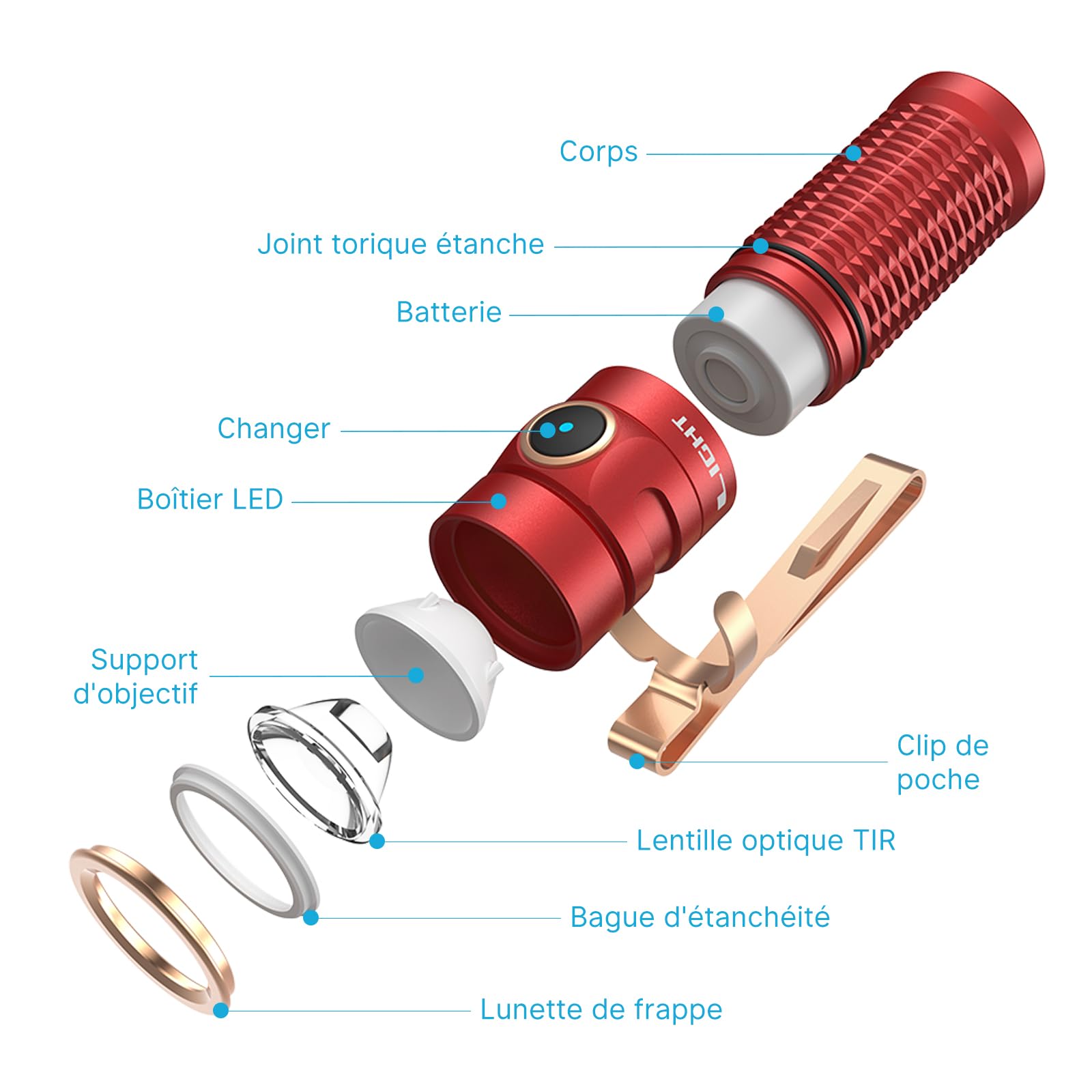 OLIGHT Baton 3 Petite Lampe de Poche Aimantée 1200 Lumens 5 Modes d'Éclairage et Mode Stroboscope Torche pour Camping Randonnée D'urgence Ménage Pêche Porte-clés Étanche IPX8