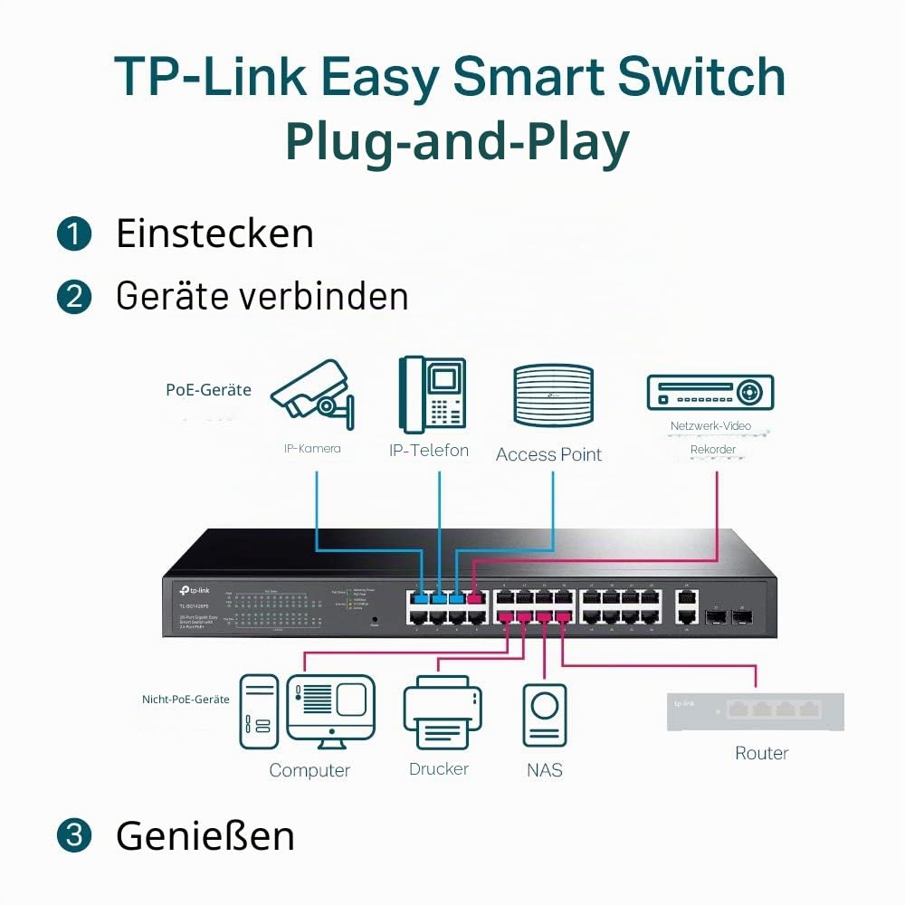 TP-Link TL-SG1428PE 28-Port Gigabit Easy Smart Switch mit 24 PoE+ Ports(2SFP Slots, 250 Watt, geschirmte RJ-45 Ports, einfache Konfiguration, ideal für kleine und mittlere Unternehmen) Schwarz