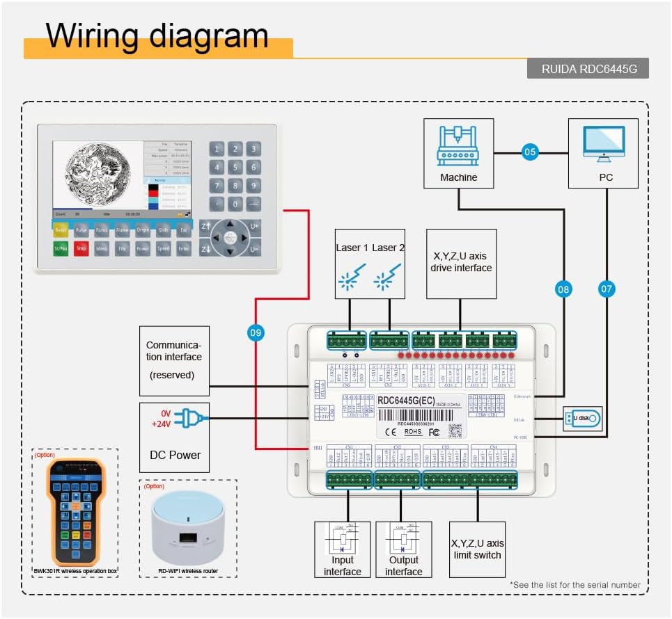 Wiring diagram for Ruida RDC6445G CO2 Laser Controller