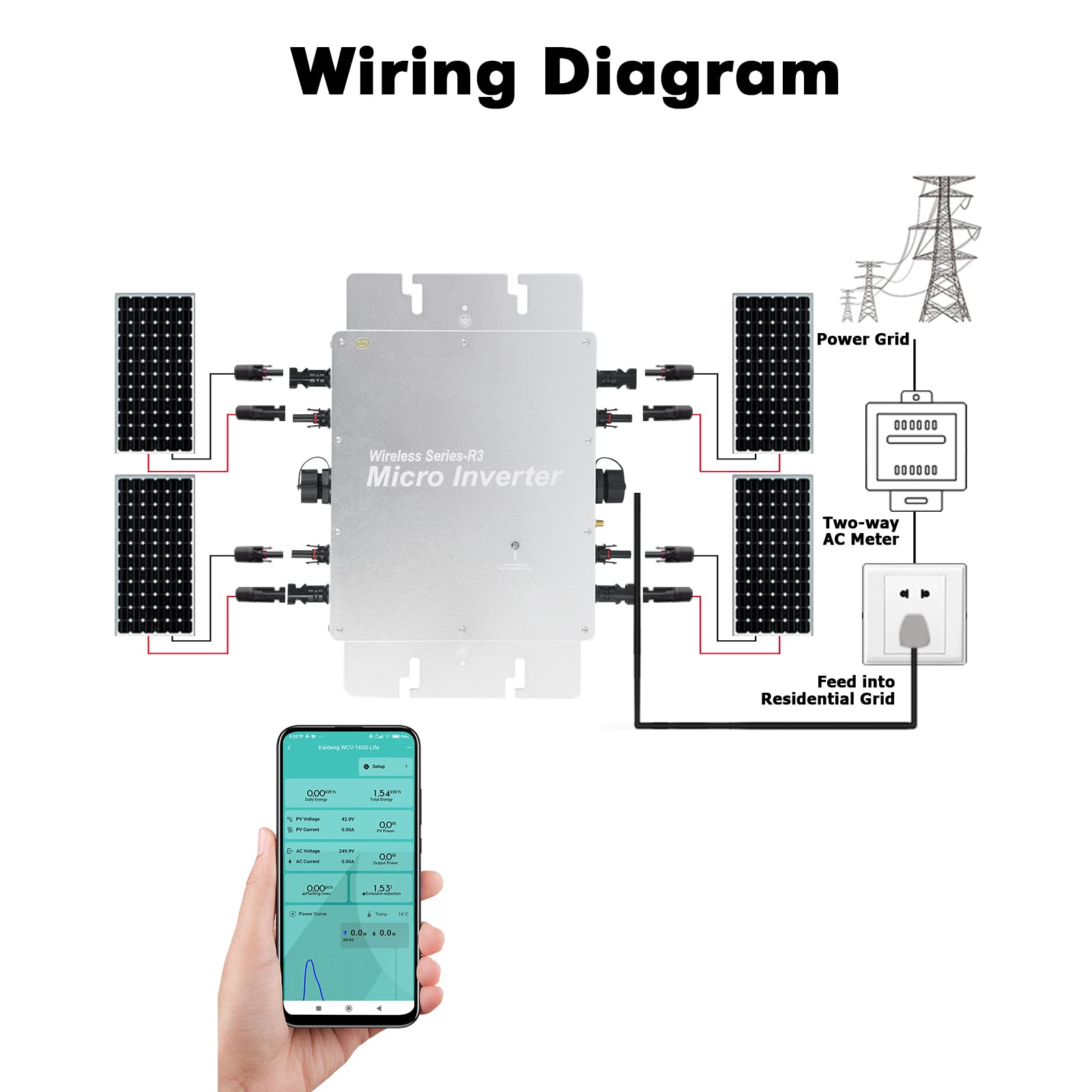 Micro Inverter Micro Solar Inverter MPPT Grid Tie Converter con sistema di monitoraggio del telefono cellulare WiFi(WVC-1600W)