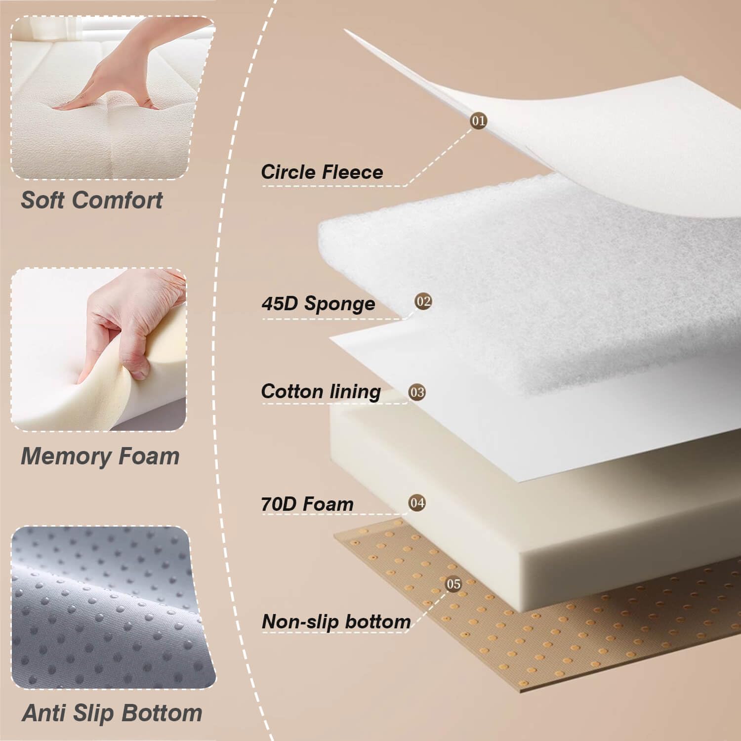 Coussins De Siège De Fenêtre Personnalisés Pour L'intérieur, Coussin De Baie Vitrée En Polaire Circulaire, Coussins De Banc Anti-rayures Pour Meubles D'intérieur, Coussin De Banc De Fenêtre En Mousse