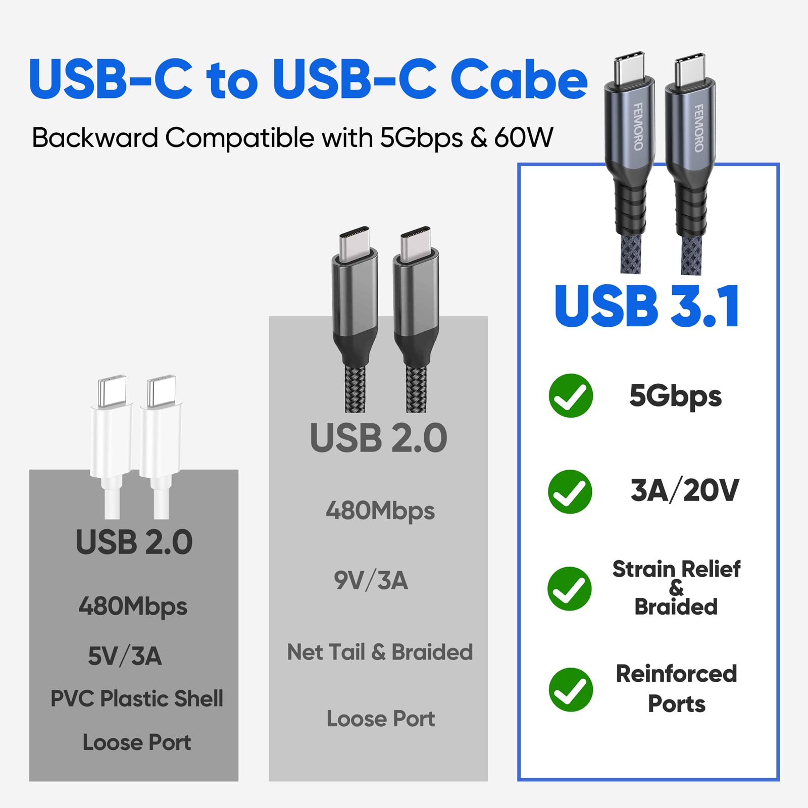 Cavo da USB C a USB C N53 (6,8 m, confezione da 1)