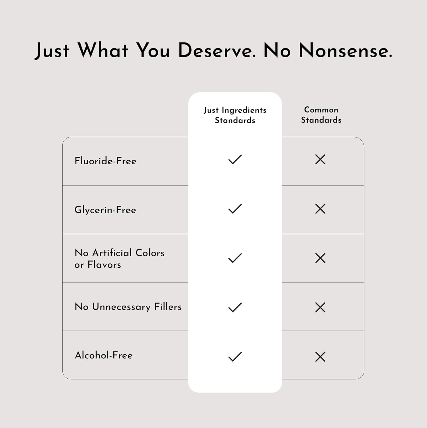 JUST Ingredients Cool Mint Remineralizing Mouthwash - Hydroxyapatite, Colloidal Silver, Alcohol-Free - 16 Fl Oz - Image 2