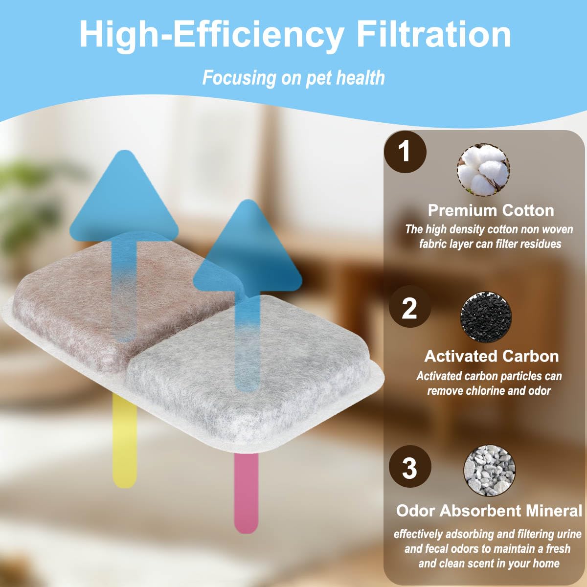 Confezione da 8 filtri di ricambio per Catit Airsift Jumbo per Regular per lettiere Smartsift Filtro a doppia azione per lettiera per gatti Filtri di ricambio per mantenere l'odore fresco