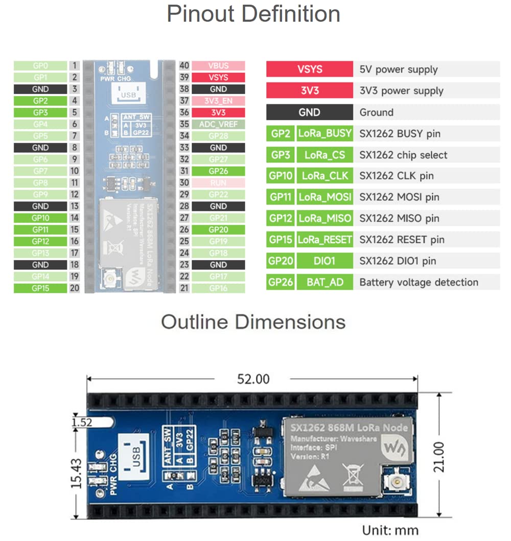 【Popoページ】 Amazon.com: for Raspberry Pi Pico Based on SX1262 LoRa Node Module