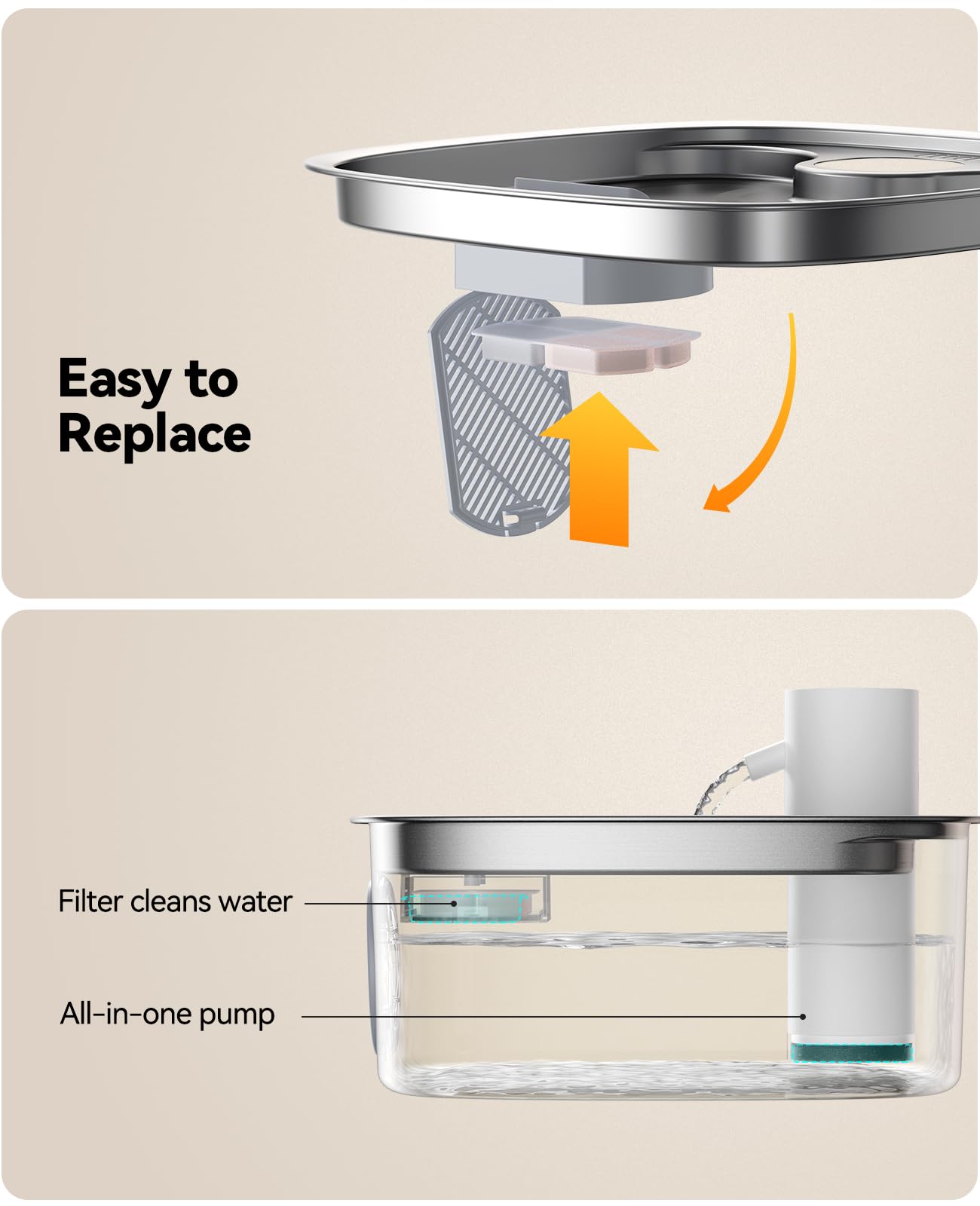 6 Pacchetti di Filtri per Fontana d'Acqua per Gatti e 6 Pacchetti di Spugne di Ricambio, Filtro per FEELNEEDY 8L Fontanella per Gatti senza Fili FN-W18