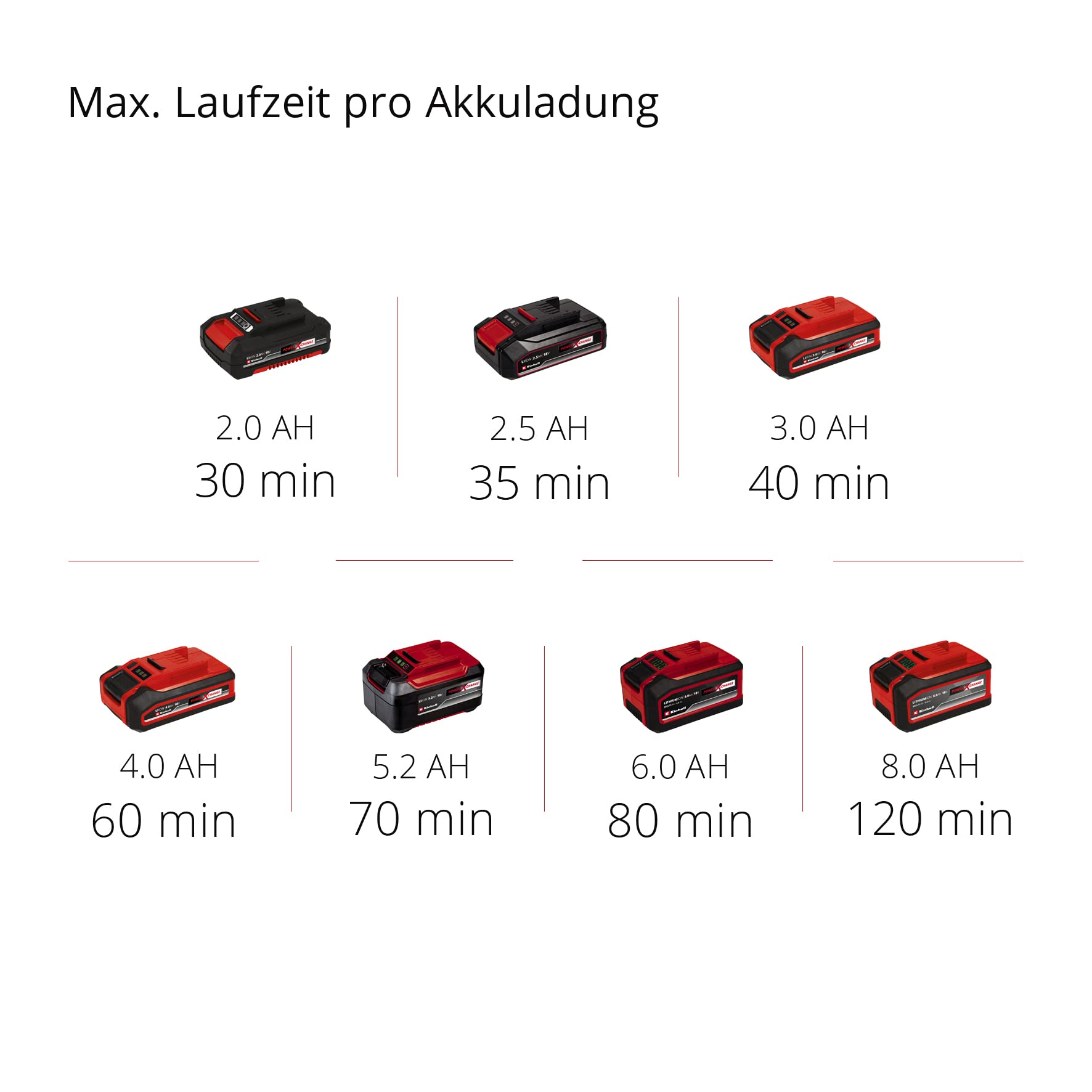Einhell Akku-Klarwasserpumpe GE-SP 18 Li-Solo Power X-Change (Lithium-Ionen, 18 V, max. Förderhöhe 8 m, max. 5.000 l/Std., 5 m Verbindungskabel, ohne Akku und Ladegerät)