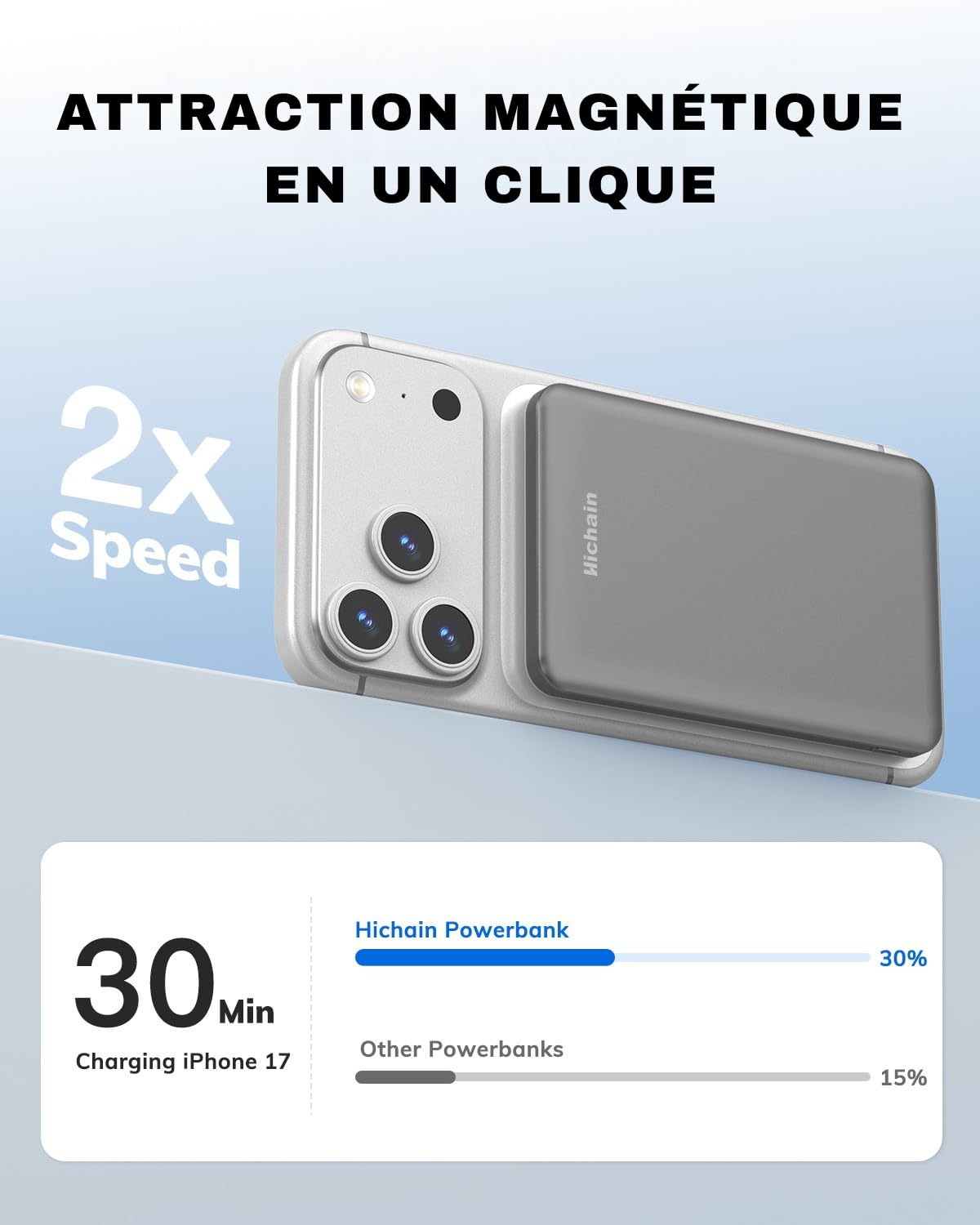 Hichain Batterie Externe Magnétique sans Fil Ultra Mince 5000mAh, Compatible avec MagSafe, Charge Rapide 22.5W Max, Power Bank pour iPhone 12/13/14/15/16/17 Series (Black)
