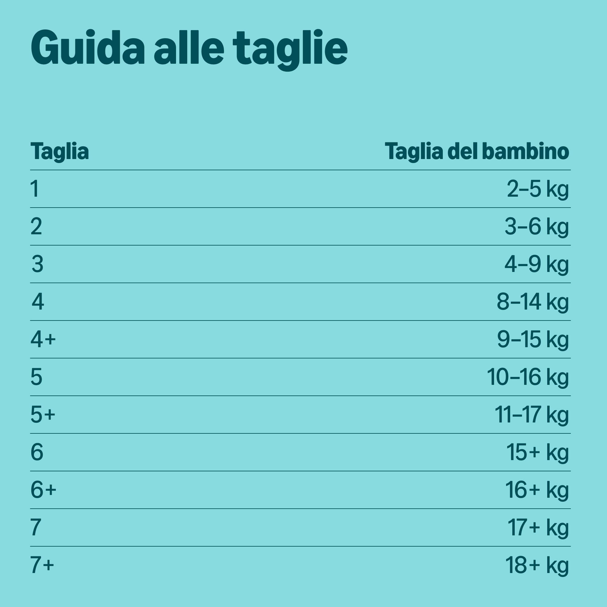 By Amazon Pannolini ultra asciutto - Taglia 4 (8-14 kg) - Con canali d'areazione, Bianco, 168 Unità (2 confezioni da 84) - Nuova versione (Precedentemente un marchio Mama Bear, stesso prodotto)