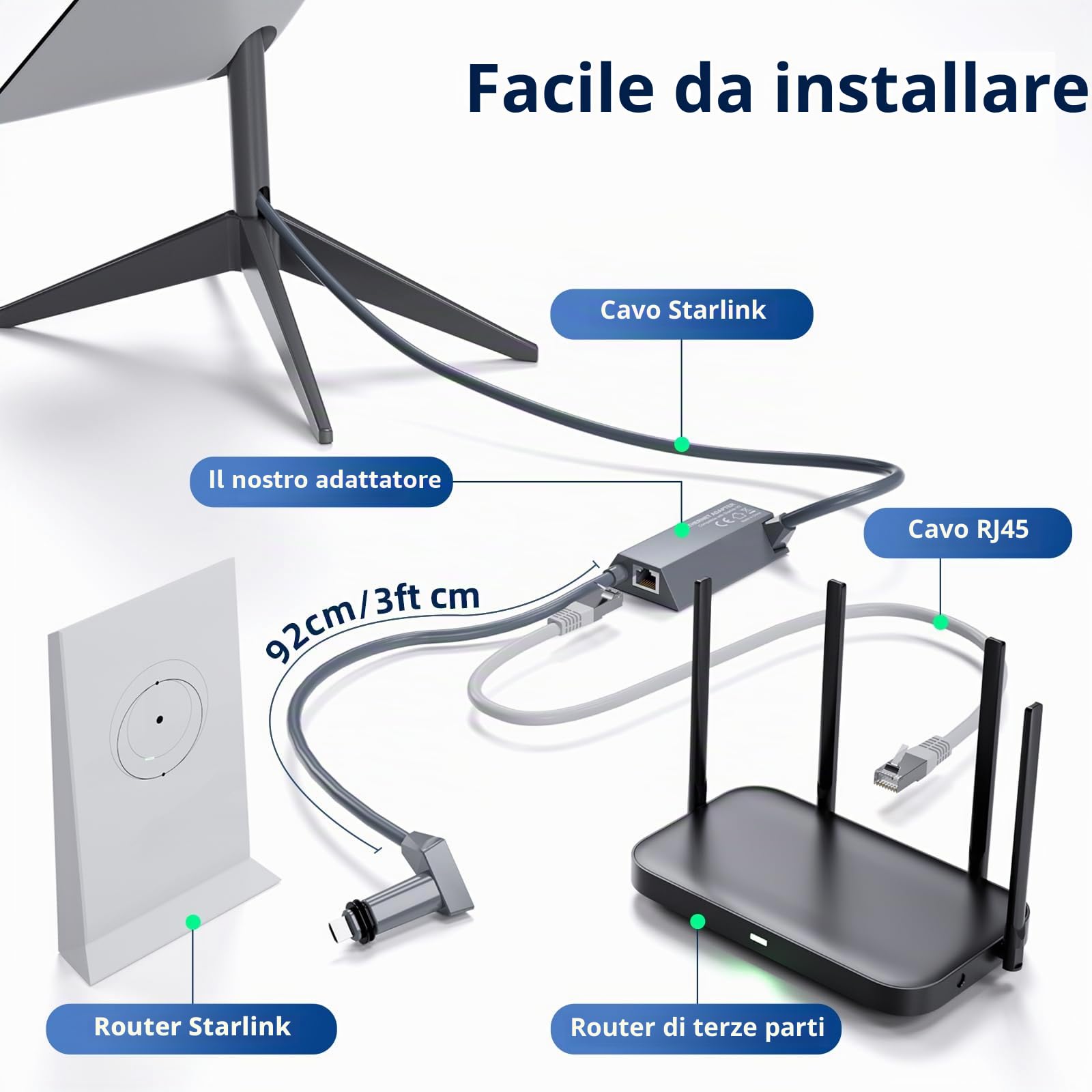 Adattatore Ethernet Starlink Internet satellitare V2 per parabola rettangolare, adattatore Starlink Ethernet con connessione di rete stabile per Starlink Actuated Gen 2