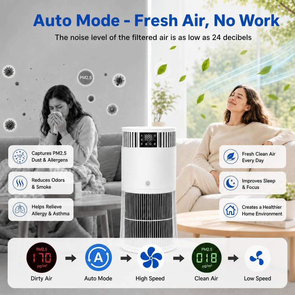 Oczyszczacz powietrza z filtrem HEPA 4 w 1, CADR 490 m³/h, do 50 m³/h, 10 stopni, w zestawie tryb automatyczny, tryb uśpienia 24 dB, aromaterapia, sterowanie aplikacją, timer, zabezpieczenie przed