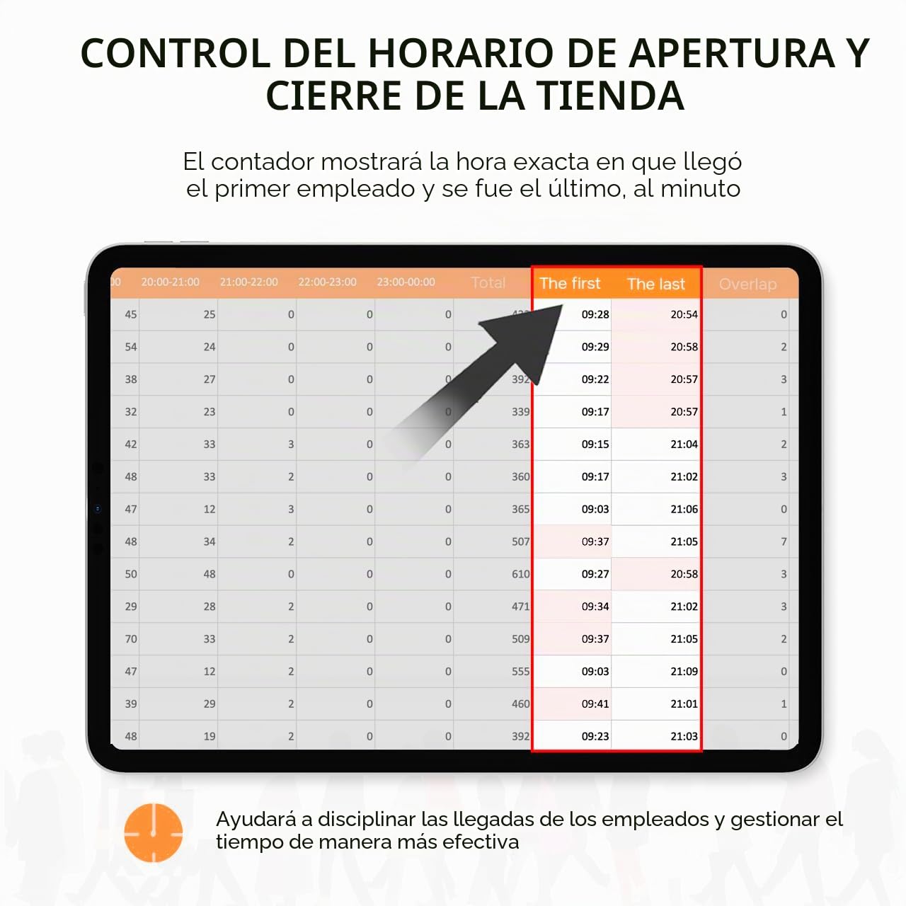 Contador de Personas Automático con Datos - Contador Digital, Estadísticas por Hora y Día, Sensor Infrarrojos Inalámbrico, Control de Aforo, Contador de Visitas, MicroSD, Blanco