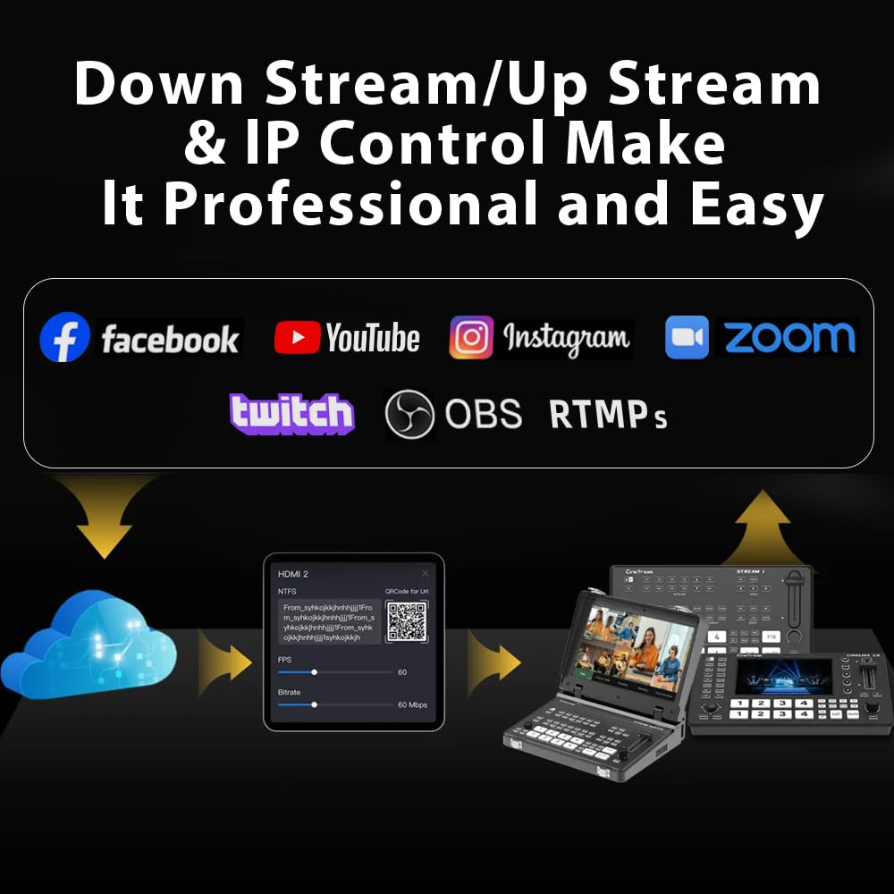 Stream-1 HDMI Super Source Camera Video Switcher Mixer with PTZ Cam Control,REC, NDI Updatable and Landscape & Portrait Livestreaming