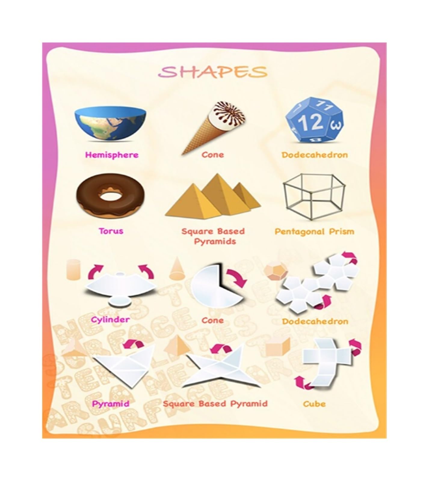 IDGTTLDF Shapes and Angles Learning Poster Geometry Educational Wall-Art for Room Classroom Decor Math Teaching Aid Unframed,16X24inch(40X60cm)