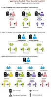 Vista 8 de EXMAX 2.4G Wireless Audio Tour Guide System Whisper Microphone Voice Transmission Church Translator Interpreter Device Simultaneous Interpretation