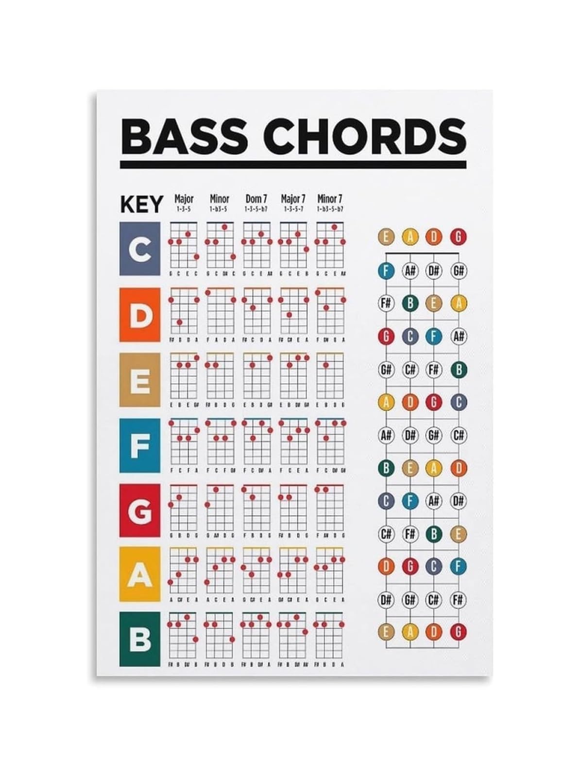XHAJCSJWGD School Bass Chords Metal Sign Fretboard Diagram Guide For Guitarist Teacher Rehearsal Space Home Studio Wall Hanging 8 X 12 inch