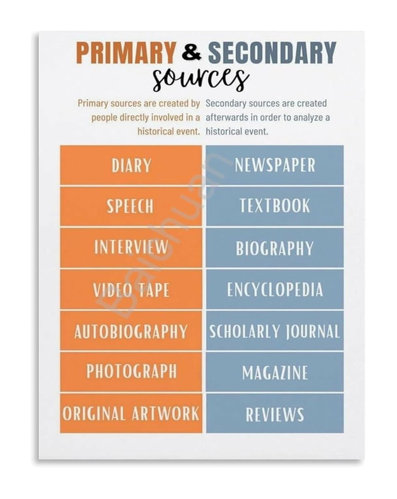 NWPNLXEA Primary and Secondary Sources School Poster Educational Wall-Art Canvas Print Classroom Decor for Teachers Home Office Unframed,12x18inch(30x45cm)
