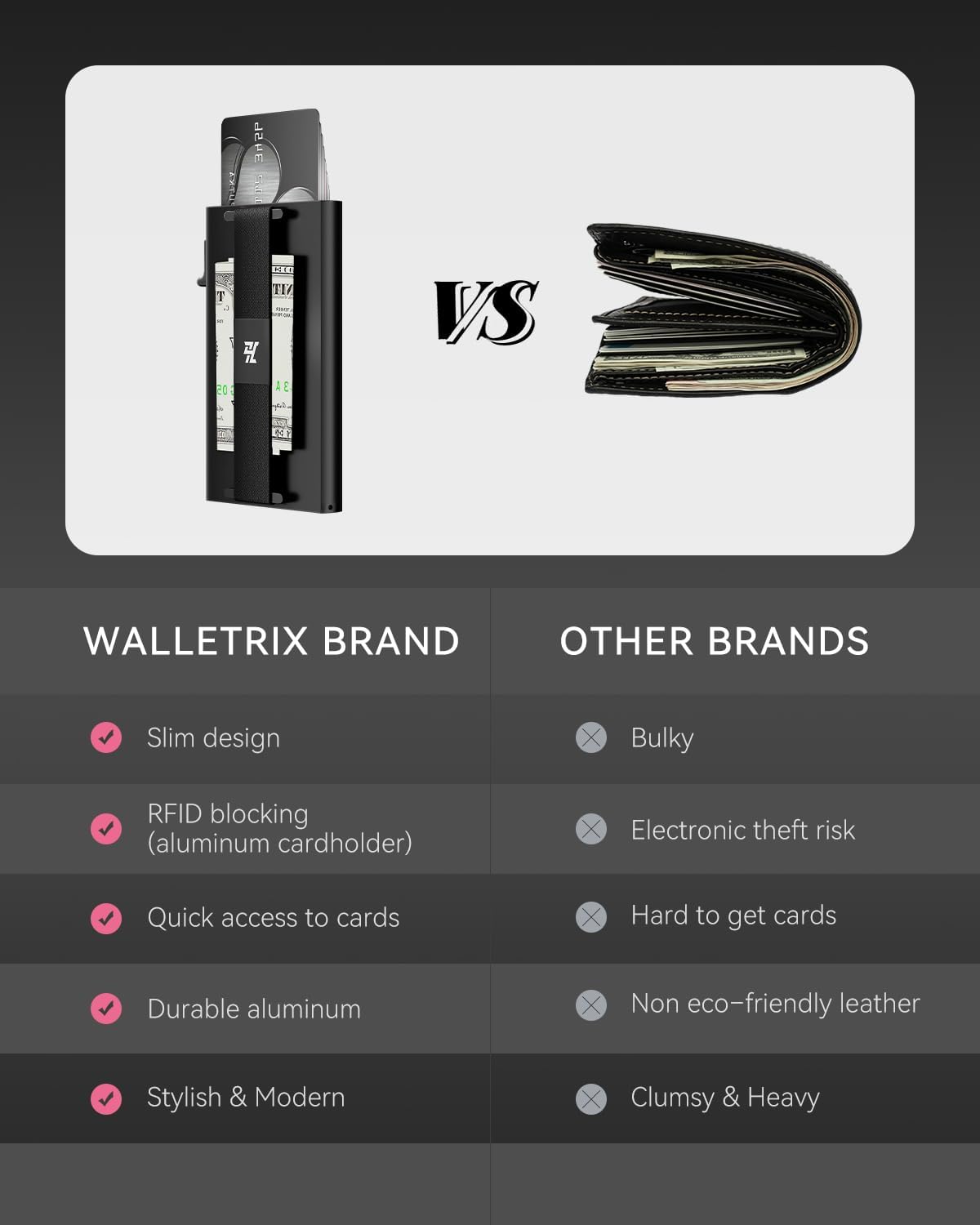Magnetic Wallet for MagSafe, Pop-Up, RFID, Carbon Fiber-Style Texture