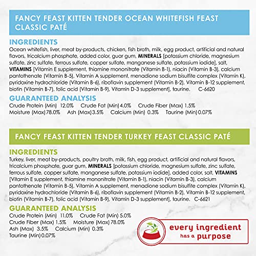 Purina Fancy Feast Tender Ocean Whitefish, Turkey, Chicken and Salmon Feasts Wet Kitten Food Variety Pack - (Pack of 24) 3 oz. Boxes