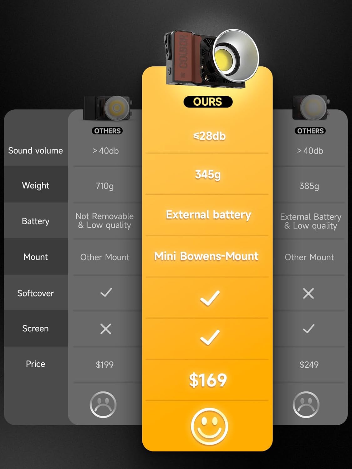 COLBOR W100R RGB Video Light, 100W 2700-6500K Full Color COB Continuous Output Lighting LED Studio Light CRI97+ TLCI98+ with APP Control for Photography