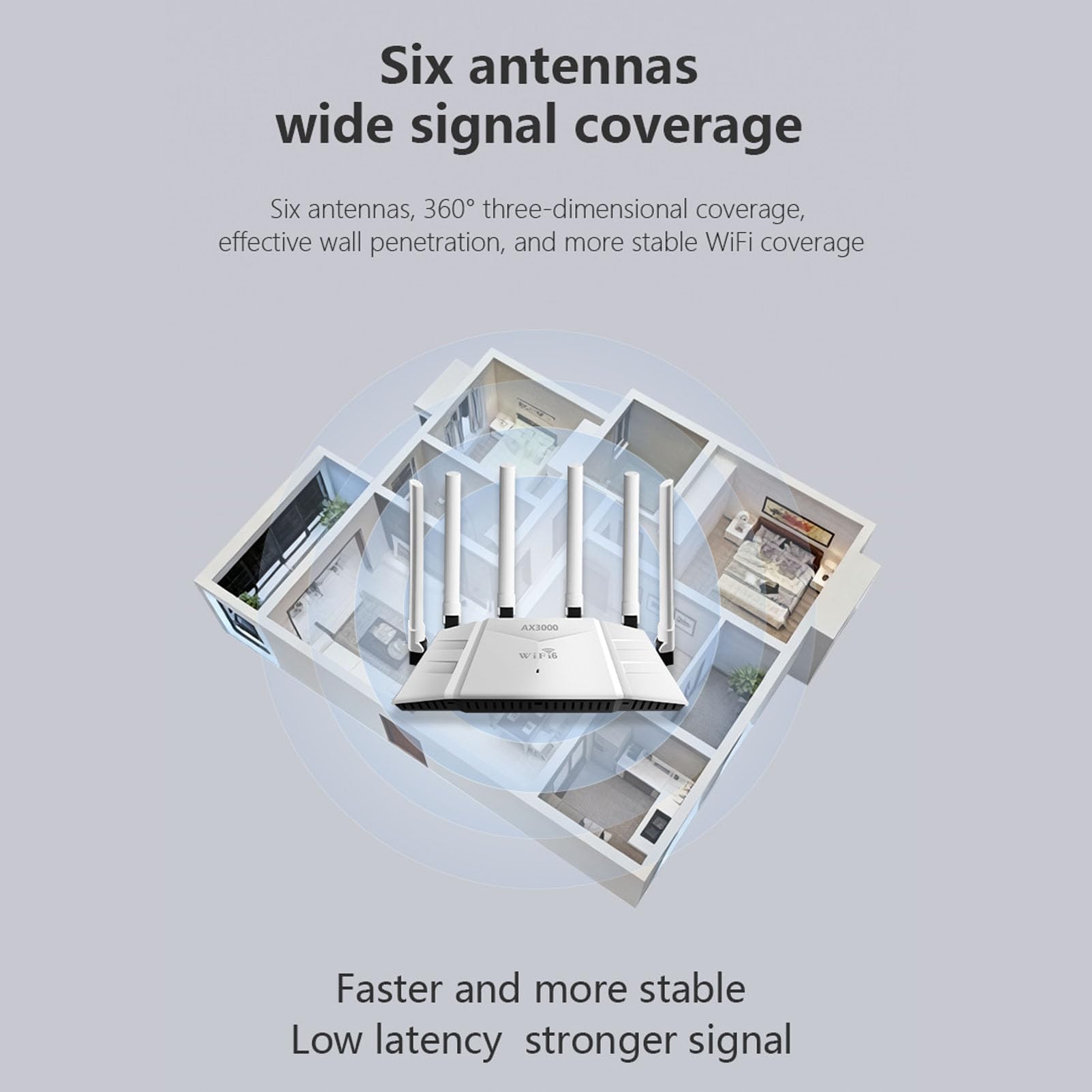 Router Wi-Fi 6, Dwuzakresowy Bezprzewodowy Router Internetowy Gigabit Mesh z 6 Antenami dla Domu i Firmy, Szybki Zasięg Wi-Fi, Penetracja ścian w Zakresie 360 ​​stopni (Wtyczka UE)