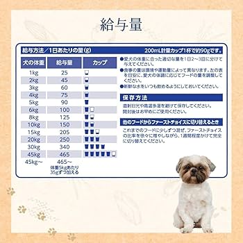 ドッグフード ファーストチョイス 高齢犬10歳以上に 700g×10袋 2箱 Amazon | ファーストチョイス ChoiceS（チョイスエス