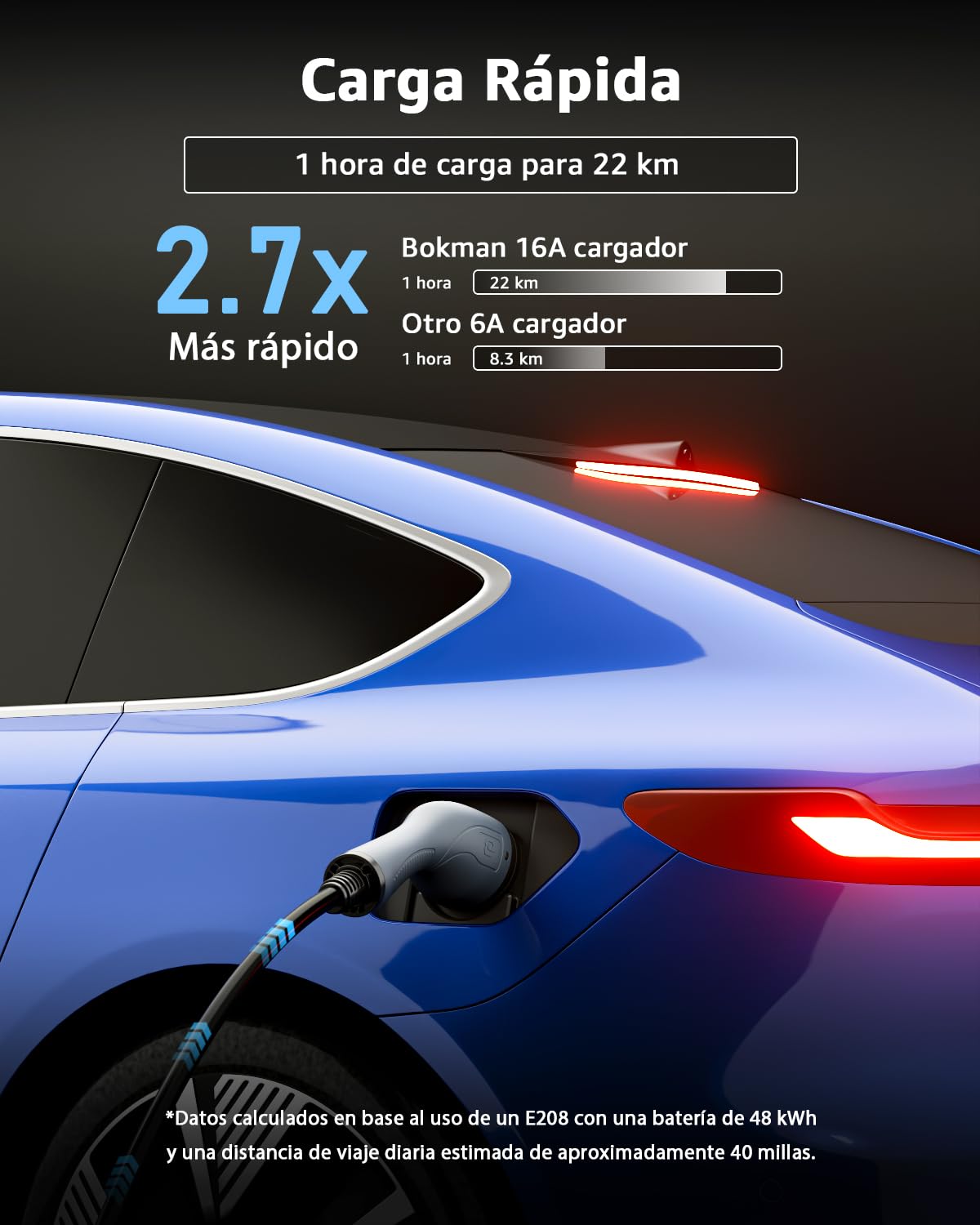 bokman Cargador Coche Electrico Tipo 2, 3,68kW / 16A / 5 Metros / IP65 Impermeable, Monofásico Cable de Carga para Vehículos Eléctricos