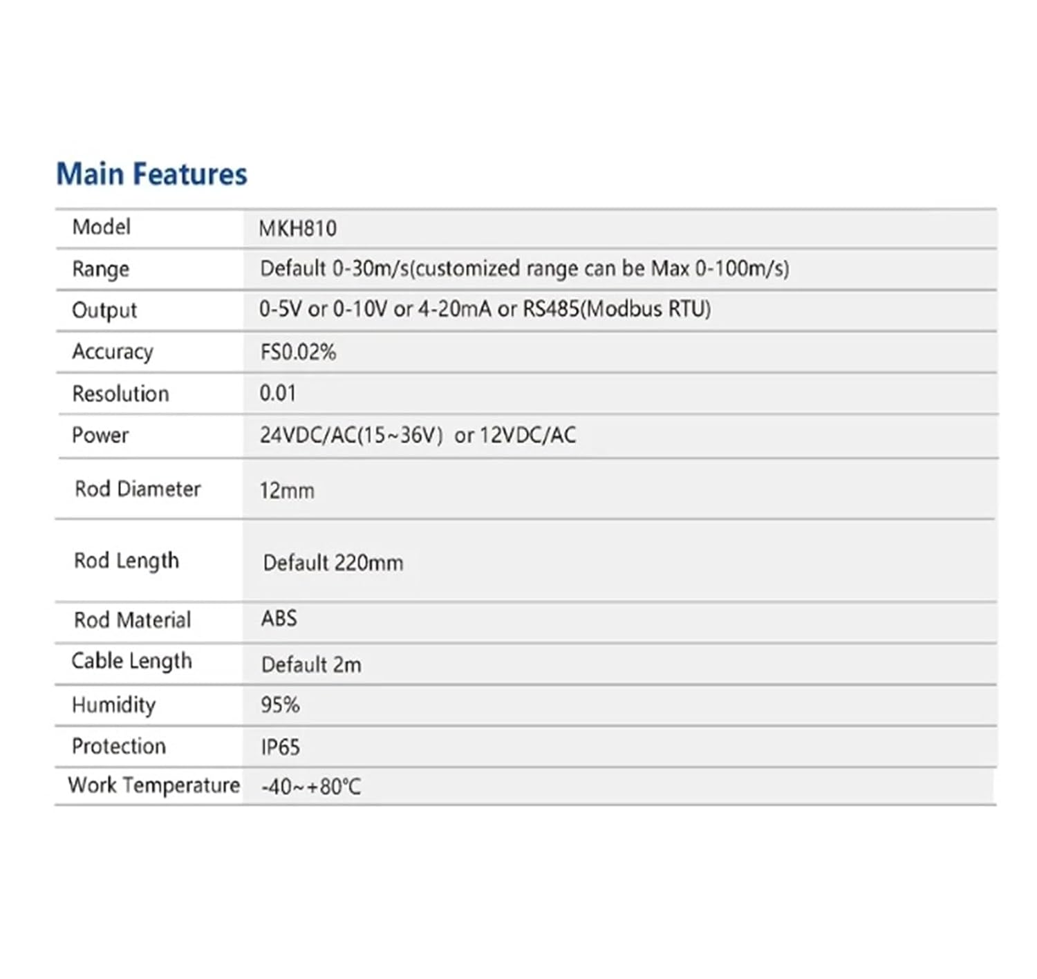 Air Volume and Air Velocity Sensor Flow Meter Air Quantity Blowing Rate Flowmeter Wind Speed Transducer(4-20mA(24V Power))