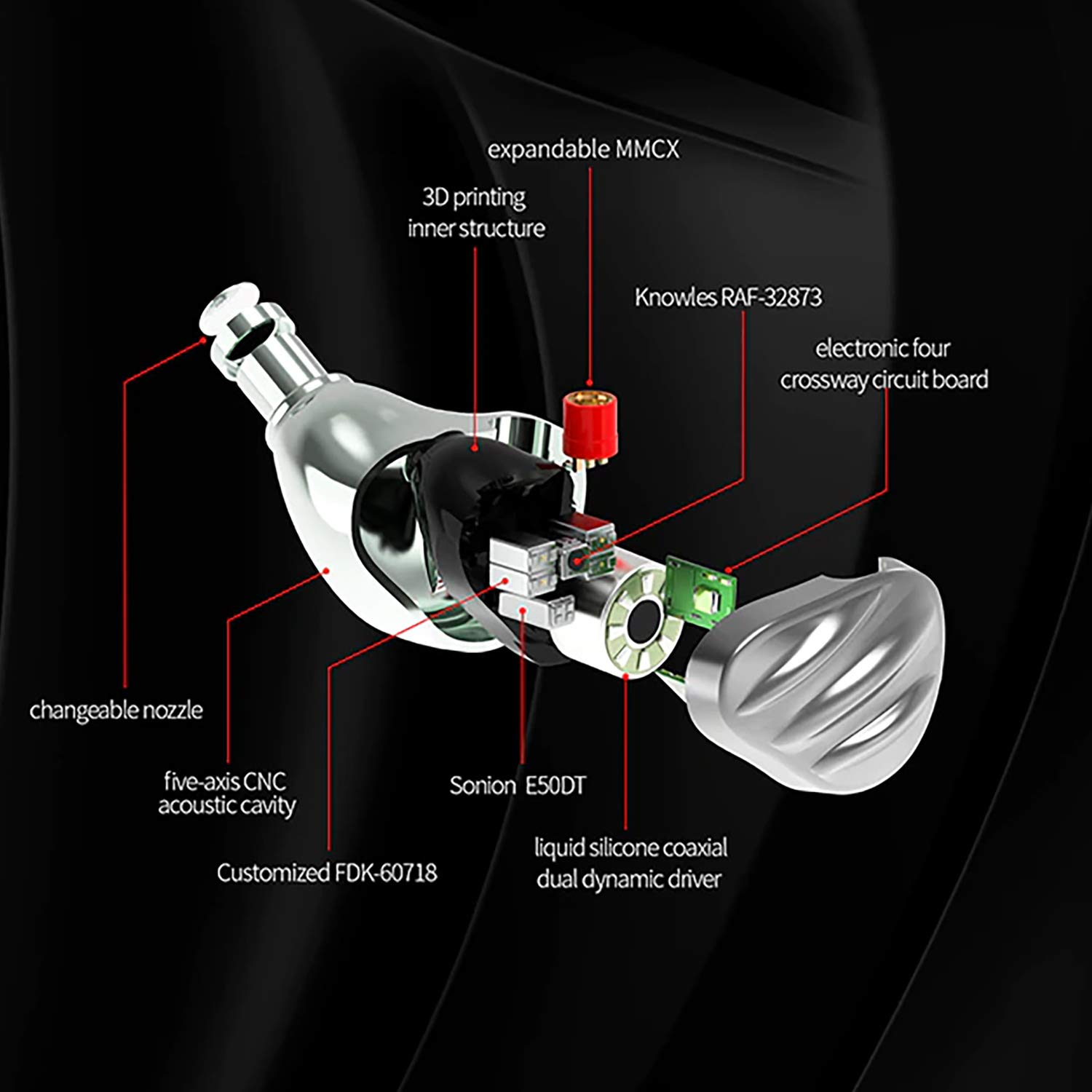 Amazon.com: DETHONRAY 【HiFiGo】 BGVP NS9 2021 in Ear Monitors