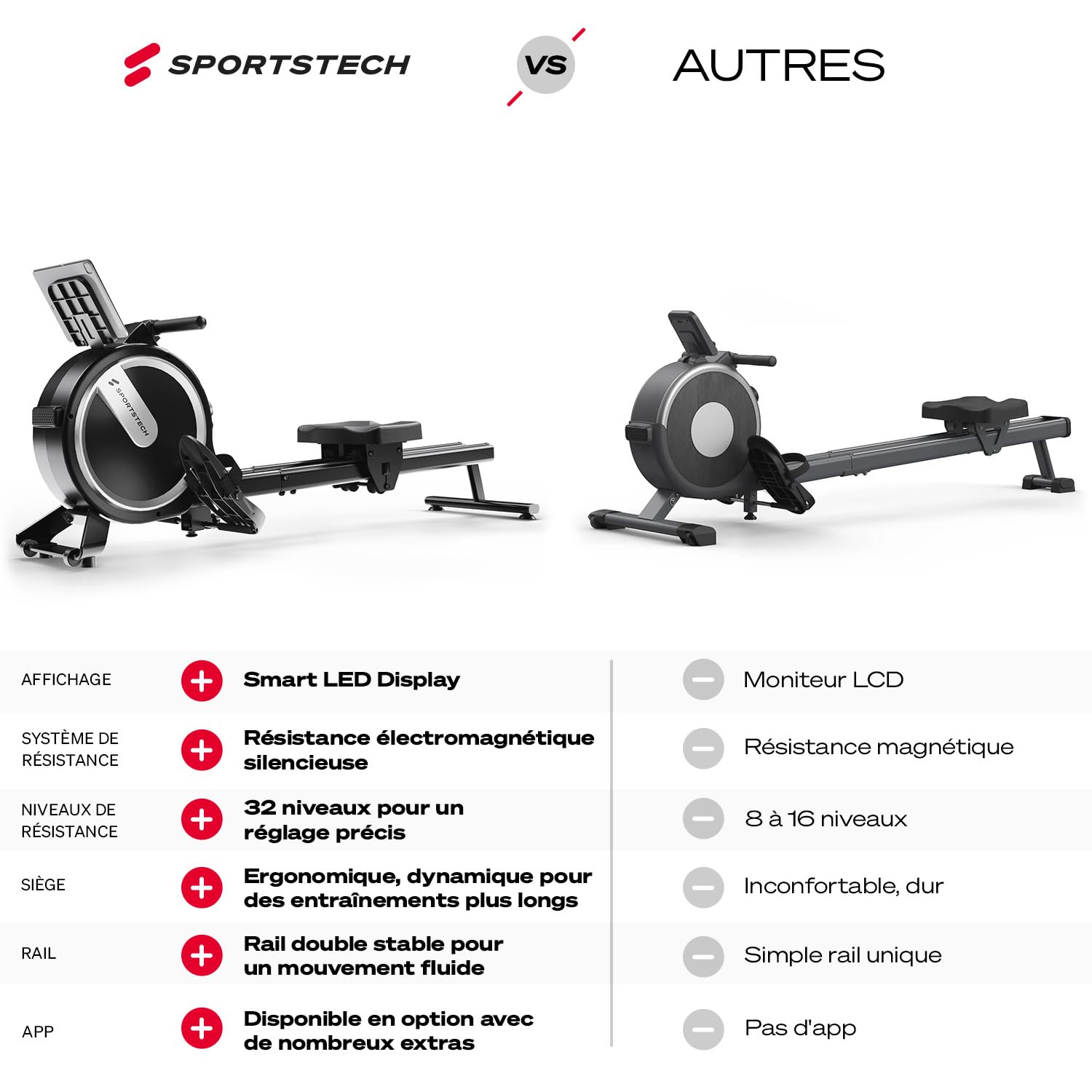 Sportstech PROwer Rameur d’Appartement – 32 Niveaux, Résistance Magnétique, Écran LED, Silencieux, Rail Double, Bluetooth, Support Tablette, Rangement Vertical, Entraînement Complet