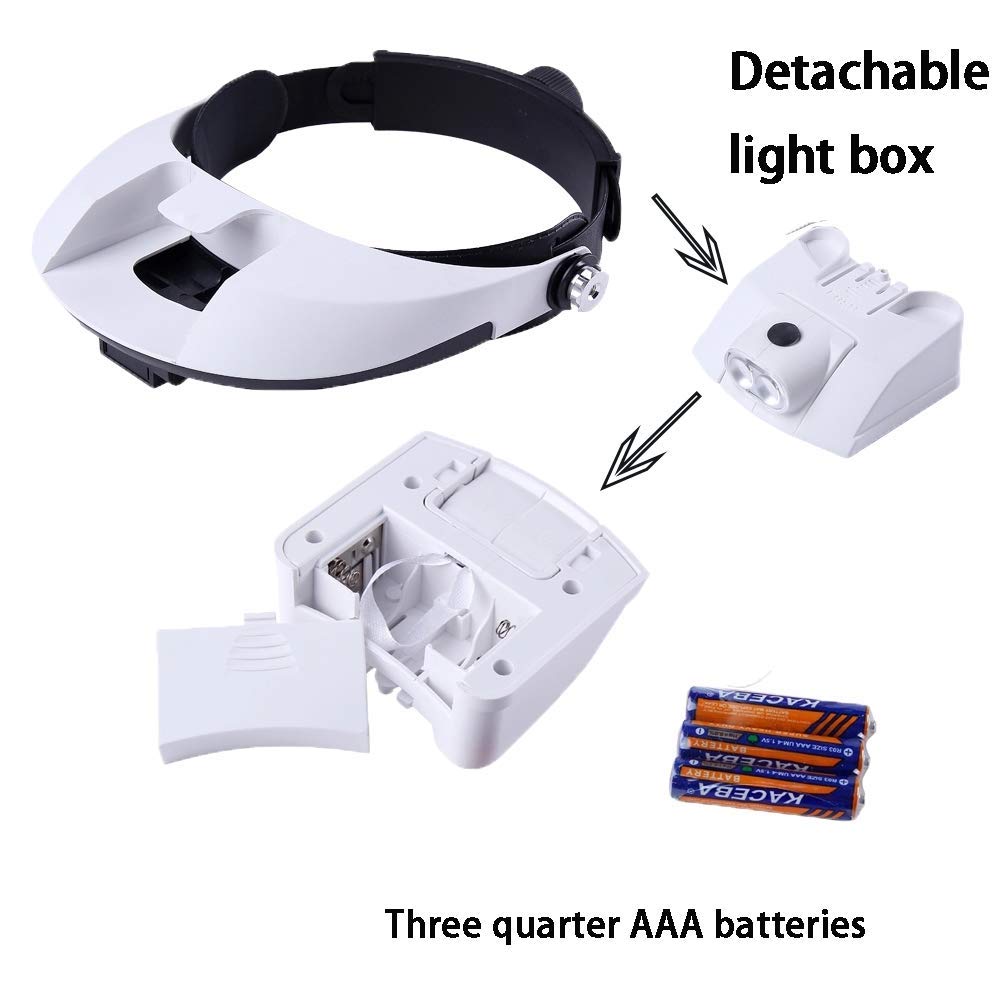 Vergrößerungsglas, Vergrößerungsvisier, Stirnband, Stirnlampe, Kopfmontierte Vergrößerungsglas mit LED-Beleuchtung, 1- bis 3,5-facher Zoom mit 5 abnehmbaren Linsen, Freihändig zum