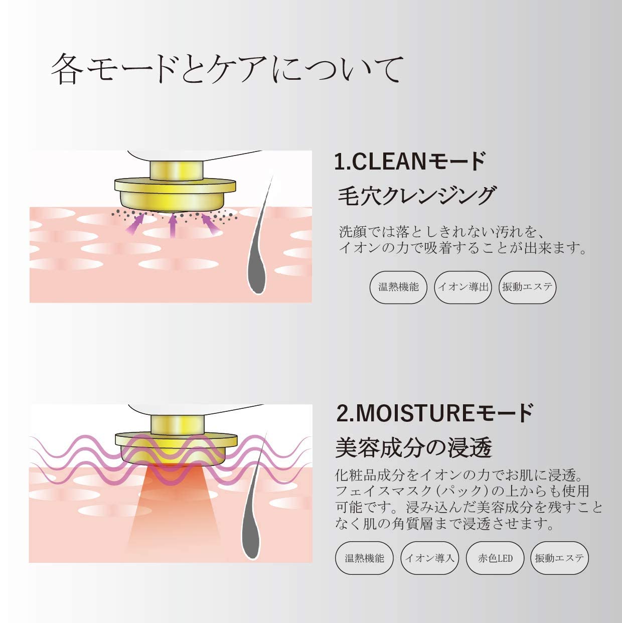 美顔器 スキンケア 顔用EMS クレンジング クーリング イオン導入おうち