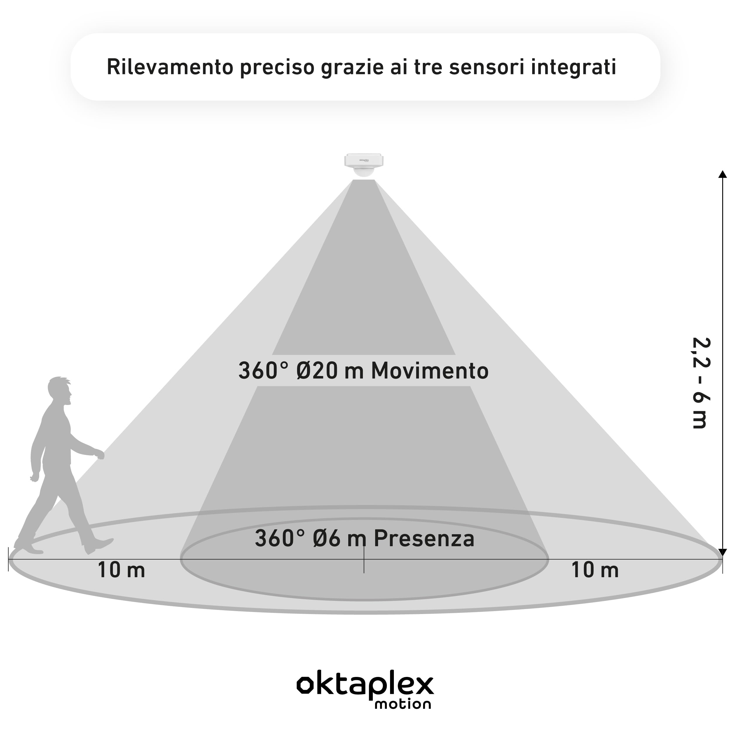 Oktaplex Tim - Rilevatore di presenza a infrarossi PIR a 360°, IP65, 230 V, da parete, bianco | Sensore a 360°, diametro di 20 m, rilevamento di 6 m, per interni ed esterni, 3-2000 lux, funzionamento in parallelo, 2