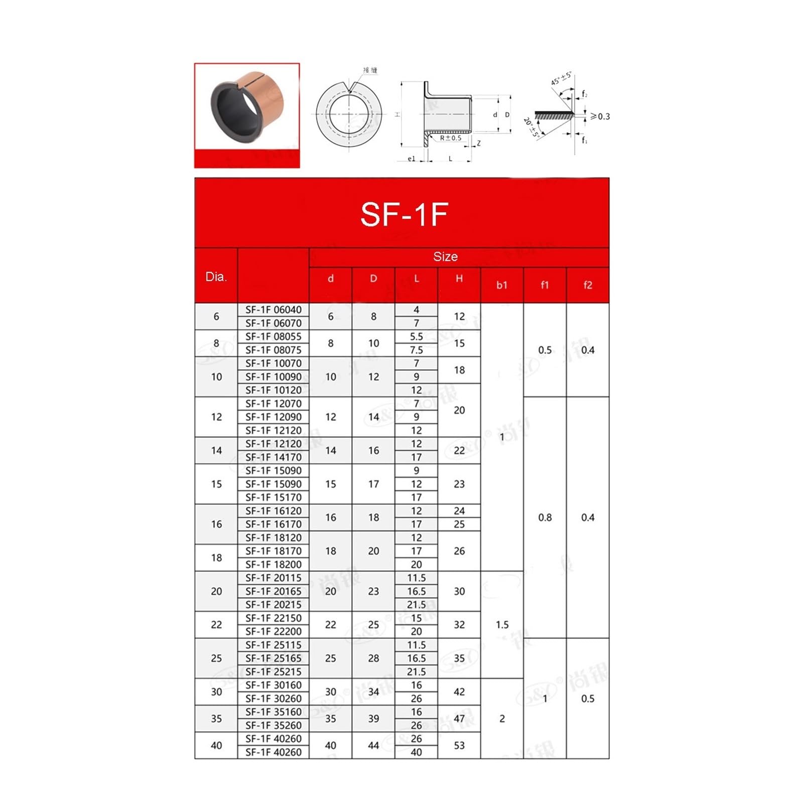 Palier à Bride SF-1F autolubrifiant, Lot de 5, diamètre intérieur 6/8/10/12 mm, Douille en cuivre, sans Huile, Hauteur de Douille 4-20 mm(18-12x10x20mm)