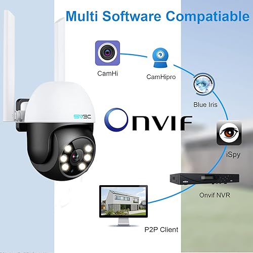 Miniatura 6 de SV3C Paquete de 2 cámaras de seguridad PTZ para exteriores, cámara IP WiFi de inclinación panorámica 1080P, cámara de seguimiento automático 360,