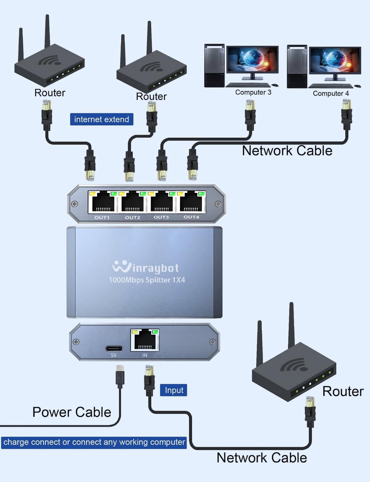 Répartiteur Ethernet, hub Ethernet 4 ports, répartiteur Ethernet 1 à 4, concentrateur réseau, commutateur Internet 4 ports, commutateur Netgear (4 appareils fonctionnant simultanément avec