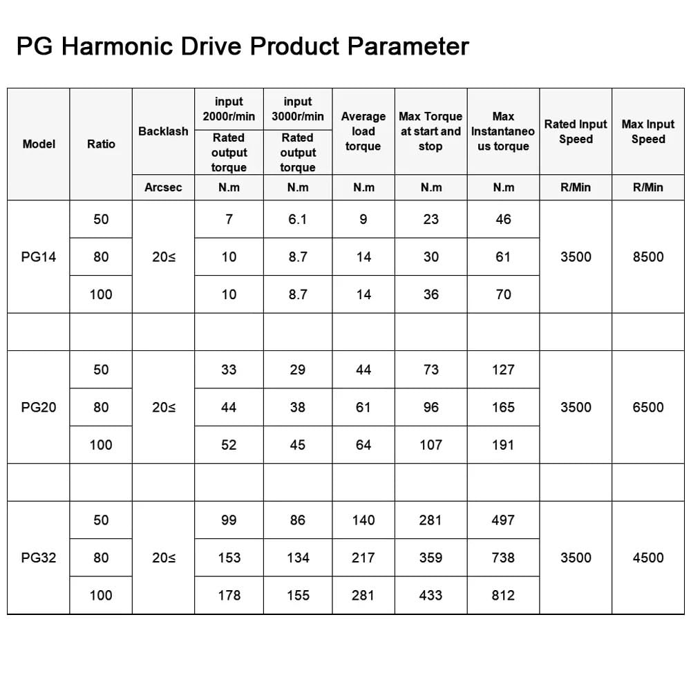 Reduktor harmonicznych, przekładnia z zerowym luzem 20 sekund łuku do ramion robotycznych, automatyki przemysłowej i sprzętu medycznego Automatyka Przemysłowa(PG14-50 paired 40 servo)