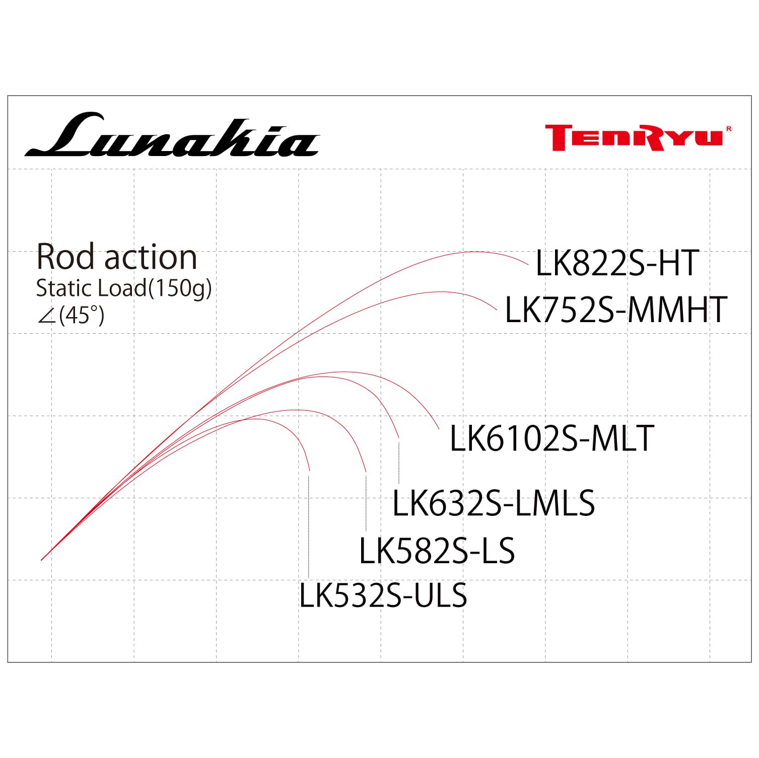 Amazon | 天龍(Tenryu) ロッド ルナキア LK752S-MMHT | 天龍(Tenryu