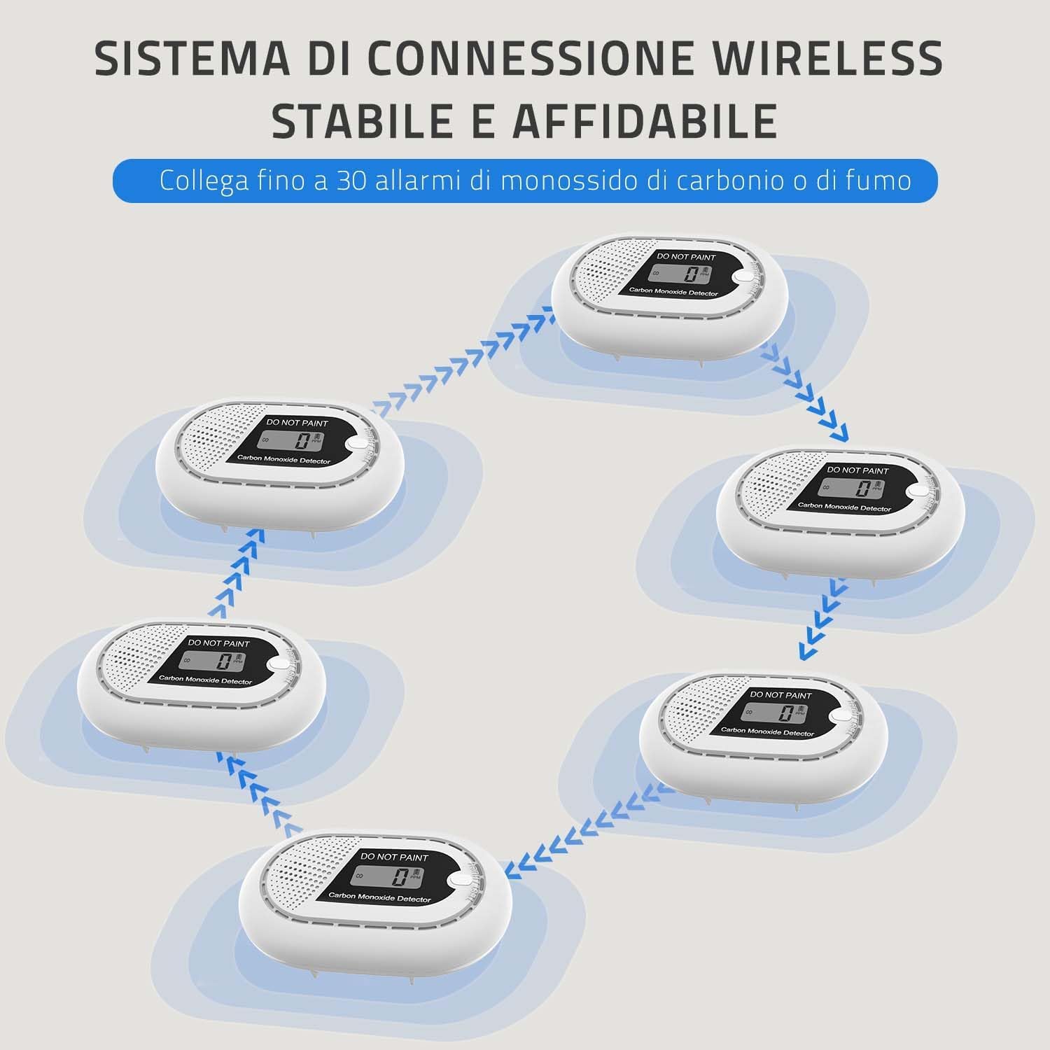 Safeliveo Rilevatore di Monossido di Carbonio con Display LCD Digitale, Batteria Integrata di 10 Anni, Sensore CO con Pulsante test, EN 50291（Non può essere utilizzato con la stazione base）