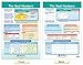 NewPath Learning Integers, Rational & Real Numbers Bulletin Board Charts, Set/6 - Laminated, Double-Sided, Full-Color, 12