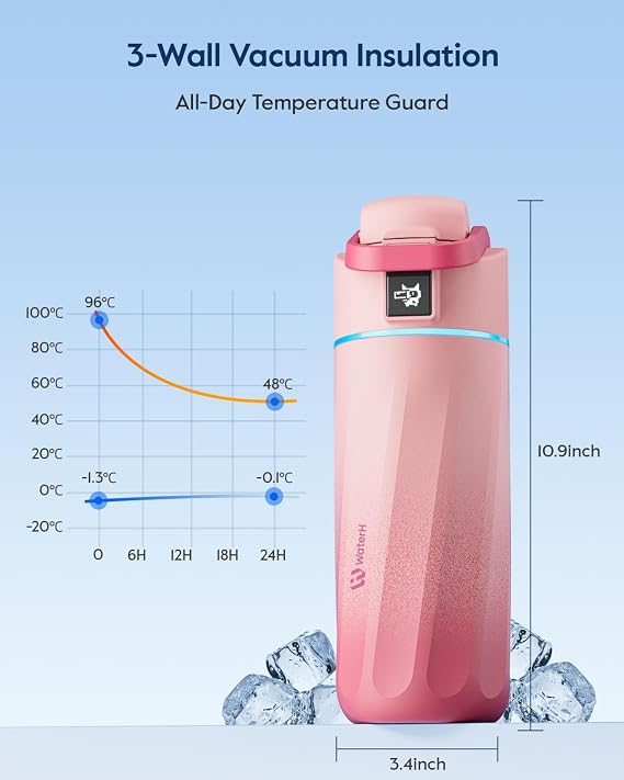 WATERH Boost 24 oz Bottle Blue + Boost 16 oz Bottle Pink Bundle