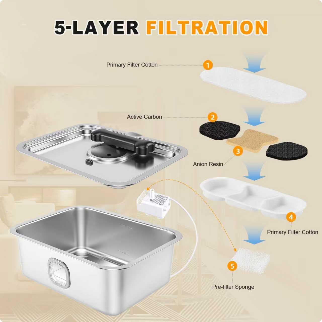 15L Water Fountain for Large Dogs, Stainless Steel Pet Drinking Dispenser Automatic Fresh Flow Bowl Inside with Filter, 4Gal Extra Huge Refillable Water Dispenser Indoor