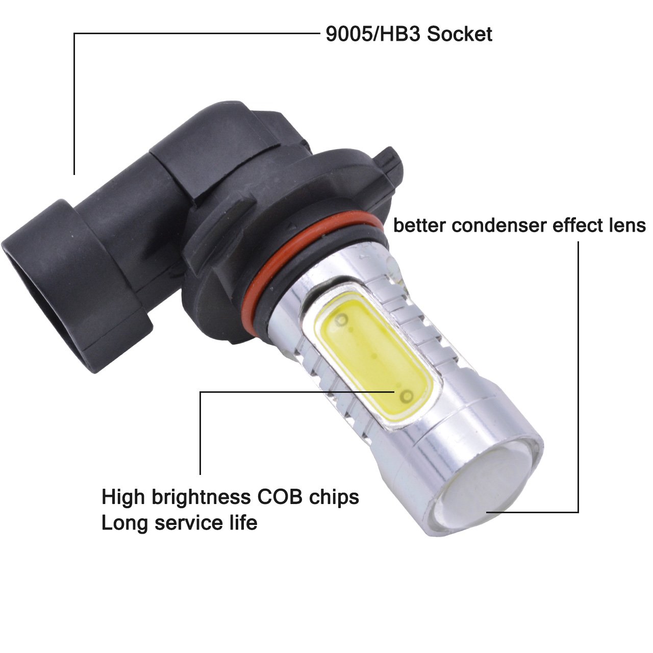 KATUR 1600 lumenów 7,5 W COB 9005 HB3 H10 9145 9140 LED aluminiowe światła przeciwmgielne DRL kierunkowskazy żarówki światła dzienne 12 V białe 6000 K (2 szt.)