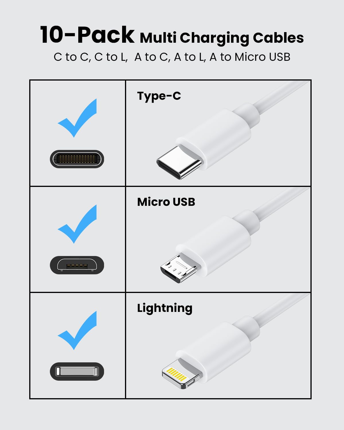 [10in, 10-Pack] Multi Short USB/C Cables Fast Charge & Sync to Type-C/Lightning/Micro USB Cords Bulk for Charging Stations Compatible with iPhone16&15, iPhone5-14, iPads, iPods, Mobiles, Tablets,White