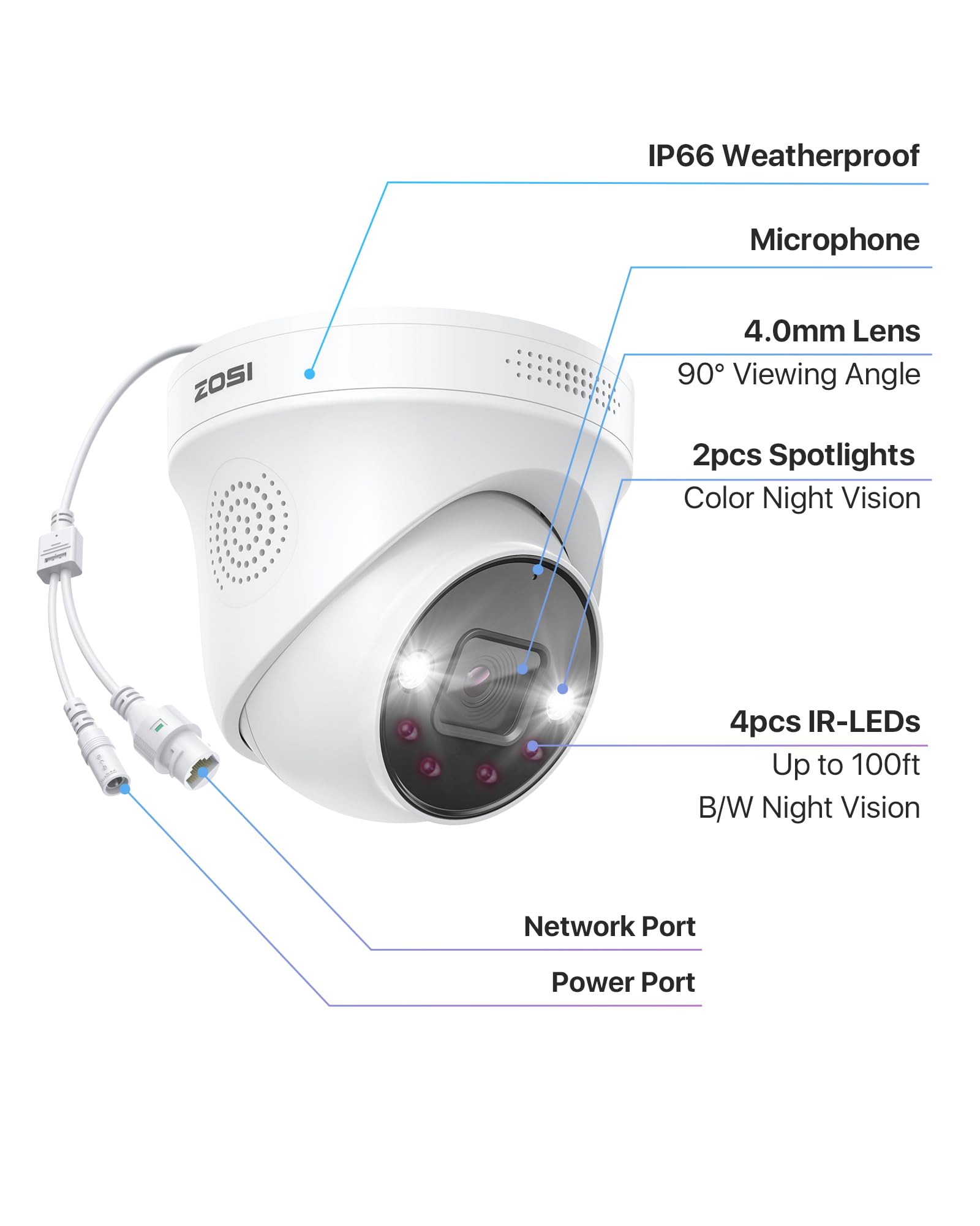 ZOSI C225 Caméra Surveillance PoE Extérieure 5MP Fonctionne avec NVR PoE
