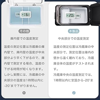 Amazon.co.jp: bamboosang 車載冷蔵庫 冷蔵庫 小型 冷凍庫:-20